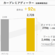 プレミアグループ１Ｑけっさん！