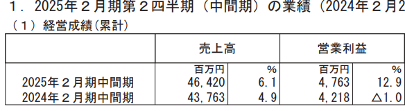 自転車を売ろう（あさひ