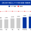 １００店１００業態！（ダイヤモンドダイニング