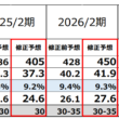 トレファク、フォロー