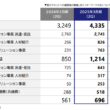 ゲーム人材が足りない！（コンフィデンスインターワーク