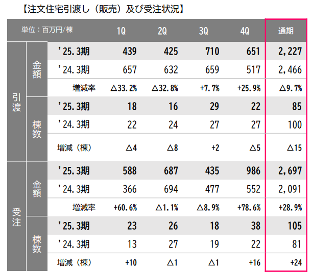 おいおい、価格ぶっこわれてんよ（フォーライフ