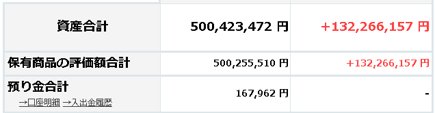 ビーアンドピー、３Ｑけっさん！