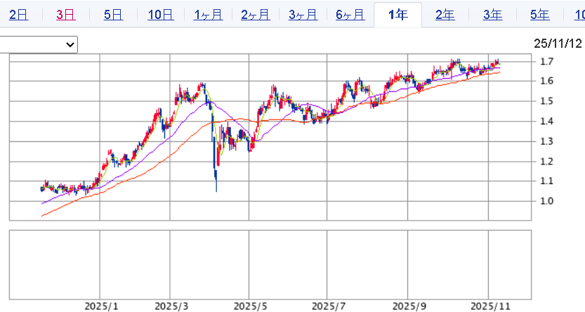 あのままだったら、ヤバかった